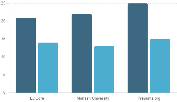 FunFactFriday: AI Can Predict Hospital Readmissions with High Accuracy